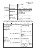 Предварительный просмотр 20 страницы RadioLink AT10II Instruction Manual