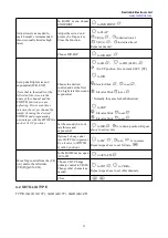 Предварительный просмотр 60 страницы RadioLink AT10II Instruction Manual