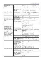 Предварительный просмотр 86 страницы RadioLink AT10II Instruction Manual