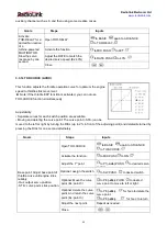 Preview for 53 page of RadioLink AT9S PRO Manual