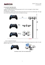 Preview for 7 page of RadioLink F121 User Manual