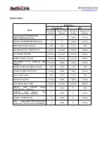 Preview for 4 page of RadioLink F450 Instruction Manual