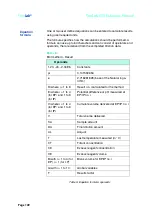 Preview for 122 page of Radiometer Analytical TitraLab 870 Reference Manual