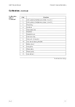 Предварительный просмотр 22 страницы RADIOMETER ABL 77 Series Service Manual