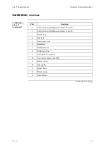 Предварительный просмотр 24 страницы RADIOMETER ABL 77 Series Service Manual