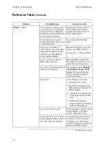 Предварительный просмотр 72 страницы RADIOMETER ABL 77 Series Service Manual