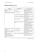 Предварительный просмотр 74 страницы RADIOMETER ABL 77 Series Service Manual