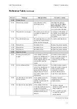 Предварительный просмотр 77 страницы RADIOMETER ABL 77 Series Service Manual