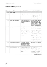 Предварительный просмотр 78 страницы RADIOMETER ABL 77 Series Service Manual