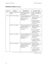 Предварительный просмотр 80 страницы RADIOMETER ABL 77 Series Service Manual