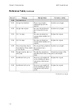 Предварительный просмотр 82 страницы RADIOMETER ABL 77 Series Service Manual