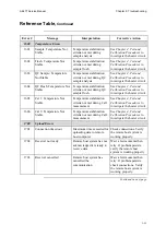 Предварительный просмотр 83 страницы RADIOMETER ABL 77 Series Service Manual