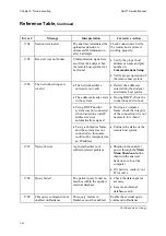 Предварительный просмотр 84 страницы RADIOMETER ABL 77 Series Service Manual