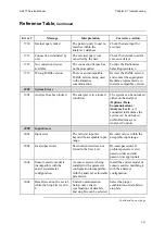 Предварительный просмотр 85 страницы RADIOMETER ABL 77 Series Service Manual