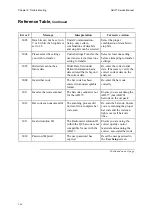 Предварительный просмотр 86 страницы RADIOMETER ABL 77 Series Service Manual