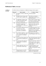 Предварительный просмотр 87 страницы RADIOMETER ABL 77 Series Service Manual