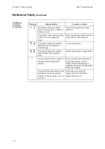 Предварительный просмотр 88 страницы RADIOMETER ABL 77 Series Service Manual