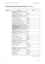 Предварительный просмотр 142 страницы RADIOMETER ABL 77 Series Service Manual