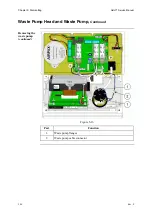 Предварительный просмотр 168 страницы RADIOMETER ABL 77 Series Service Manual