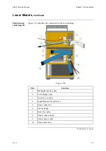 Предварительный просмотр 284 страницы RADIOMETER ABL 77 Series Service Manual