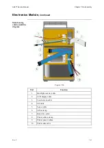 Предварительный просмотр 314 страницы RADIOMETER ABL 77 Series Service Manual