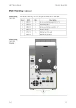 Предварительный просмотр 343 страницы RADIOMETER ABL 77 Series Service Manual