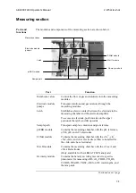 Preview for 31 page of RADIOMETER ABL800 FLEX Operator'S Manual