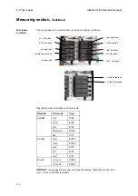 Preview for 32 page of RADIOMETER ABL800 FLEX Operator'S Manual