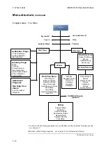 Preview for 52 page of RADIOMETER ABL800 FLEX Operator'S Manual