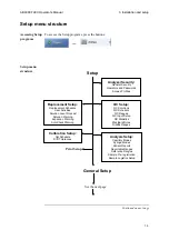 Preview for 69 page of RADIOMETER ABL800 FLEX Operator'S Manual