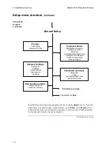 Preview for 70 page of RADIOMETER ABL800 FLEX Operator'S Manual