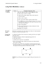 Preview for 281 page of RADIOMETER ABL800 FLEX Operator'S Manual