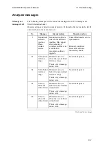 Preview for 289 page of RADIOMETER ABL800 FLEX Operator'S Manual