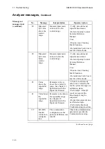 Preview for 290 page of RADIOMETER ABL800 FLEX Operator'S Manual