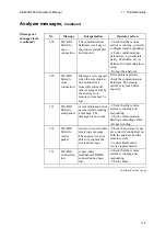 Preview for 291 page of RADIOMETER ABL800 FLEX Operator'S Manual