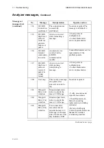 Preview for 292 page of RADIOMETER ABL800 FLEX Operator'S Manual