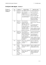 Preview for 293 page of RADIOMETER ABL800 FLEX Operator'S Manual