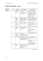 Preview for 294 page of RADIOMETER ABL800 FLEX Operator'S Manual