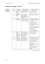 Preview for 296 page of RADIOMETER ABL800 FLEX Operator'S Manual