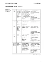 Preview for 297 page of RADIOMETER ABL800 FLEX Operator'S Manual