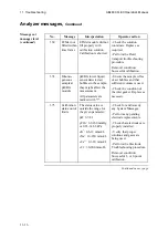 Preview for 298 page of RADIOMETER ABL800 FLEX Operator'S Manual