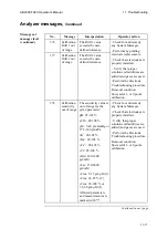 Preview for 299 page of RADIOMETER ABL800 FLEX Operator'S Manual