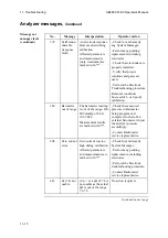 Preview for 300 page of RADIOMETER ABL800 FLEX Operator'S Manual