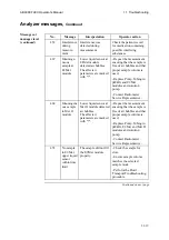 Preview for 301 page of RADIOMETER ABL800 FLEX Operator'S Manual