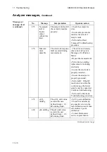 Preview for 302 page of RADIOMETER ABL800 FLEX Operator'S Manual