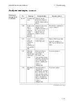 Preview for 303 page of RADIOMETER ABL800 FLEX Operator'S Manual