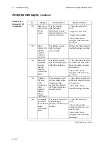 Preview for 304 page of RADIOMETER ABL800 FLEX Operator'S Manual