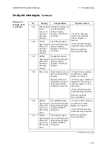 Preview for 305 page of RADIOMETER ABL800 FLEX Operator'S Manual