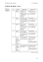 Preview for 307 page of RADIOMETER ABL800 FLEX Operator'S Manual