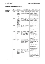 Preview for 308 page of RADIOMETER ABL800 FLEX Operator'S Manual